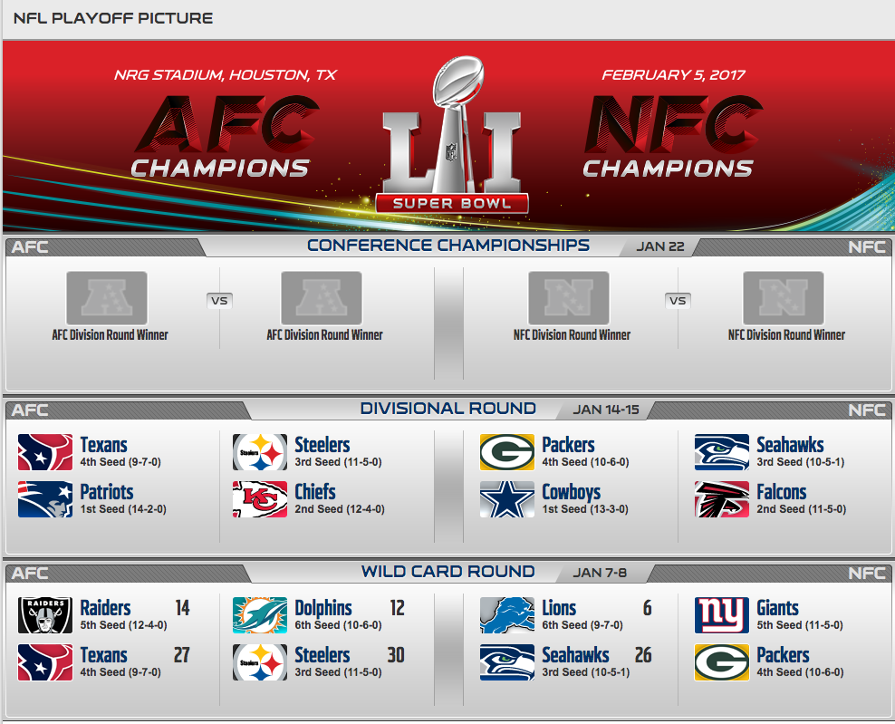 Los Juegos Divisionales De Los Nfl Playoffs Futbol Sapiens