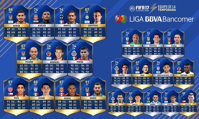 La Liga MX Cuenta Por Primera Vez Con Un FIFA Ultimate Team