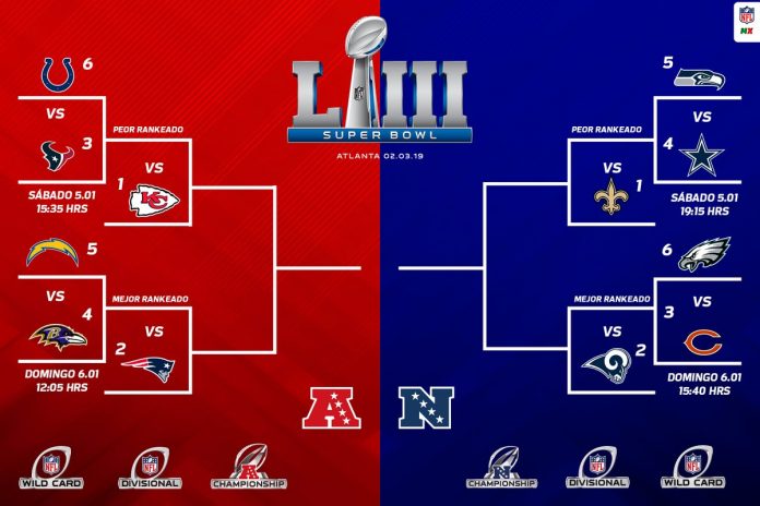 Ya Est N Listos Los Playoffs De La Nfl Futbol Sapiens