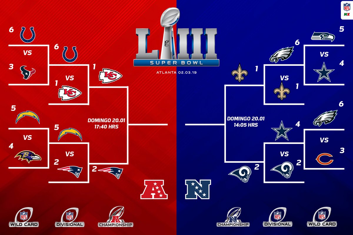 Listas Las Finales De Conferencia De La NFL Futbol Sapiens