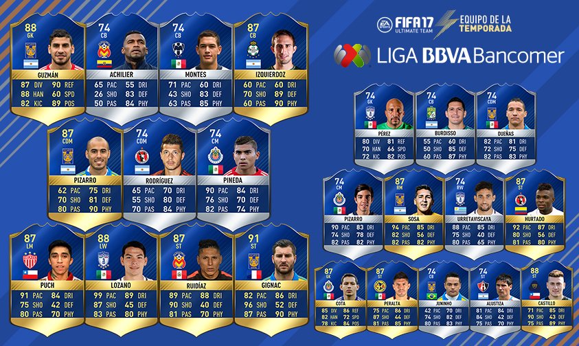 La Liga MX cuenta por primera vez con un FIFA Ultimate Team