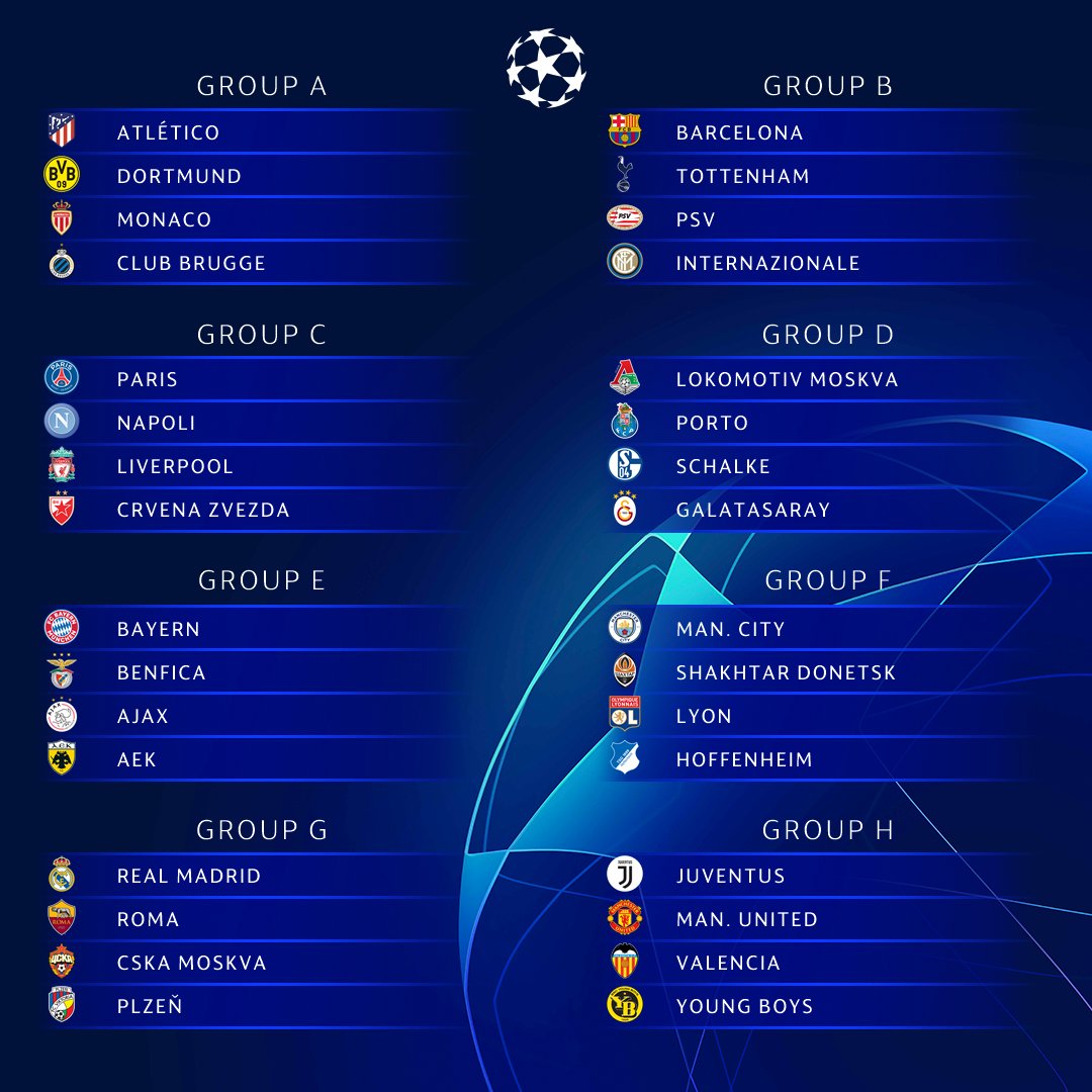 Así quedaron los grupos de la Champions League 18/19