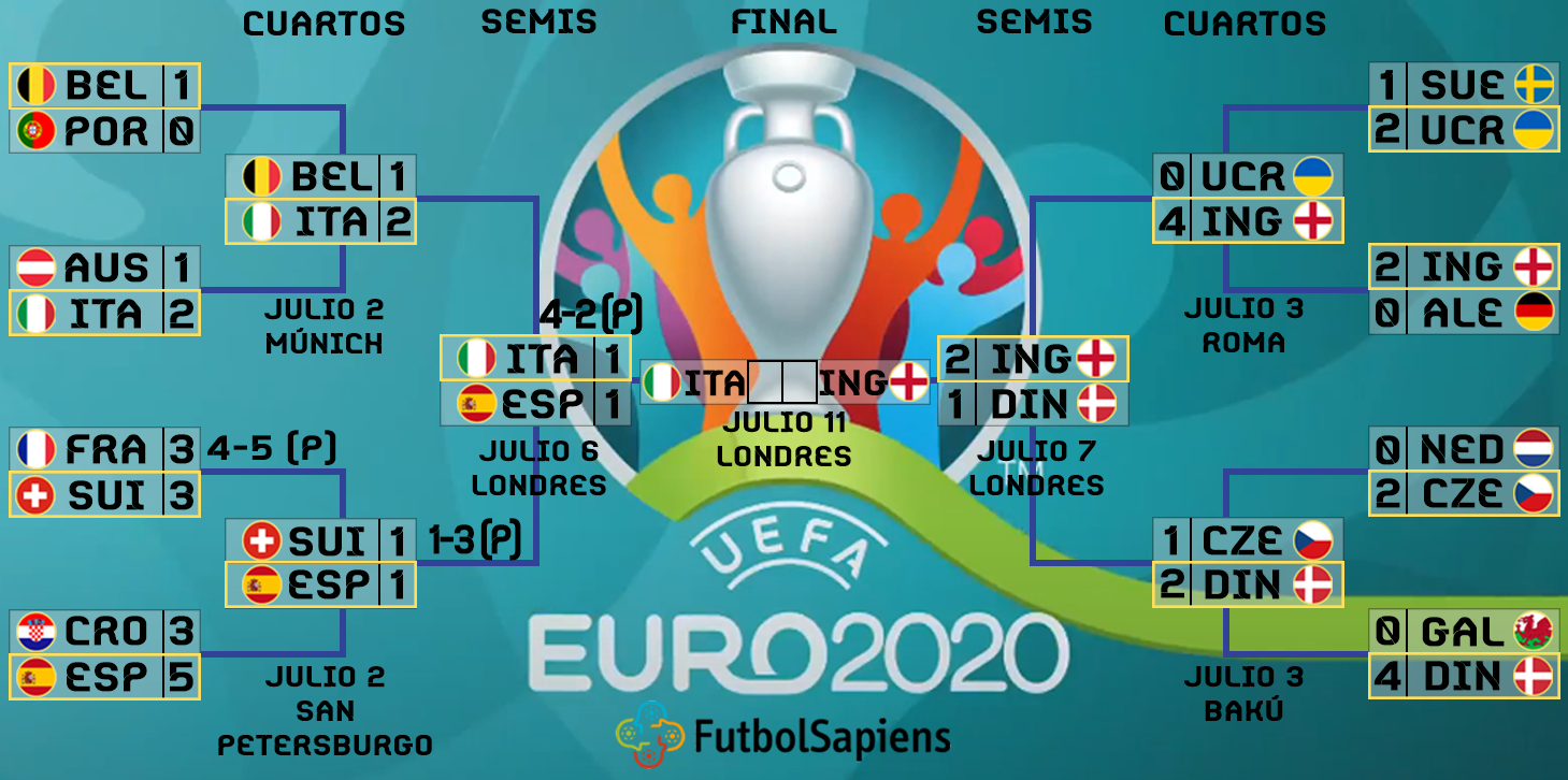 La Eurocopa tendrá final inédita Futbol Sapiens