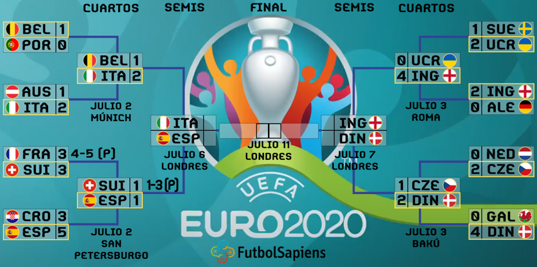 La Eurocopa Ya Conoce Sus Cruces De Semifinales